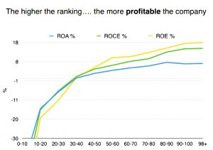 Profitability