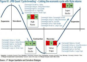 QVM cycles