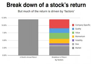 Return breakdown