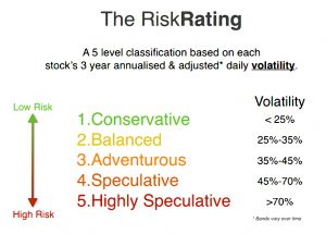 Risk ratings
