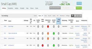 SGAP 180612 low ranks (SmallCap Growth Aim Portfolio 22 &ndash; June 2018)