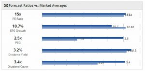 SGAP 180612 ratios vs market (SmallCap Growth Aim Portfolio 22 &ndash; June 2018)