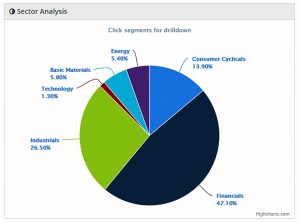SGAP 180612 sectors (SmallCap Growth Aim Portfolio 22 &ndash; June 2018)