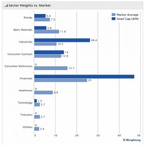 SGAP 180612 sectors vs market (SmallCap Growth Aim Portfolio 22 &ndash; June 2018)