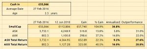 SGAP money weighted 180612 (SmallCap Growth Aim Portfolio 22 &ndash; June 2018)