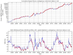 SWRs from endogenous retirement dates (Safe Withdrawal Rates &ndash; ERN #7)