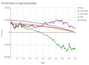 Side hustle 1929 (Safe Withdrawal Rates &ndash; ERN #7)