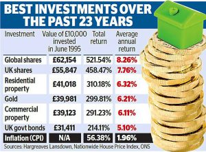 Stocks vs property