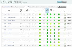 Top ranks 1 (Stock Ranks Stock Screen)