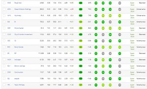 Top ranks 2 (Stock Ranks Stock Screen)