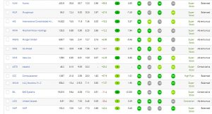 Top ranks 3 (Stock Ranks Stock Screen)