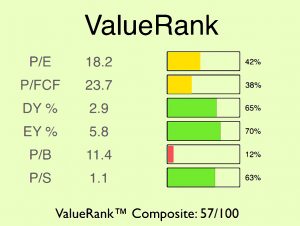 Value rank