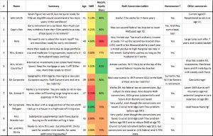 case-study-summary-table (Safe Withdrawal Rates &ndash; ERN #8)