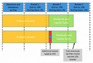 diagram-for-30pc-fed-tax-bracket (Safe Withdrawal Rates &ndash; ERN #8)