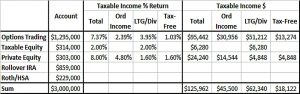 ern-family-target-income-2019 (Safe Withdrawal Rates &ndash; ERN #8)