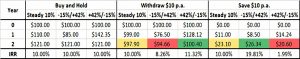 savers vs retirees (Safe Withdrawal Rates &ndash; ERN #4)