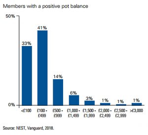 Account balances 2