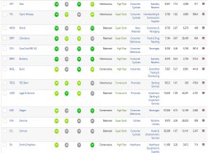 Arnott cashflow 2 (Rob Arnott Stock Screen)