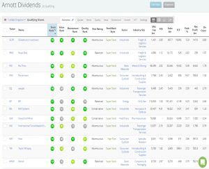 Arnott dividends 1 (Rob Arnott Stock Screen)