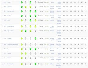 Arnott dividends 2 (Rob Arnott Stock Screen)