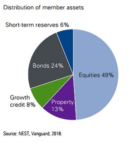 Asset allocation