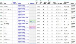 Baseline 2 (Rob Arnott Stock Screen #2)