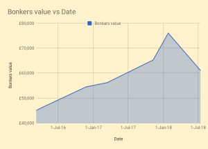 Bonkers 180713 (Bonkers Portfolio 8 &ndash; July 2018)