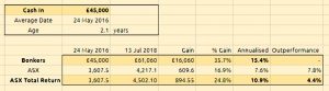 Bonkers money weighted 180713 (Bonkers Portfolio 8 &ndash; July 2018)