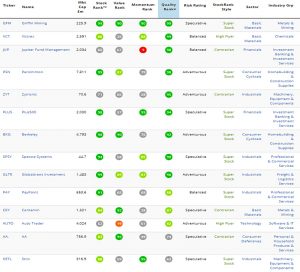 Boros results (Screen Stars)