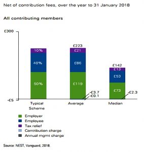 Composition of contributions