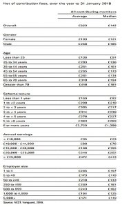 Contribution characteristics