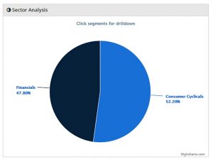 Defensive 180720 sectors (The Defensive Portfolio)