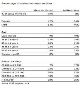 Enrolment demographics