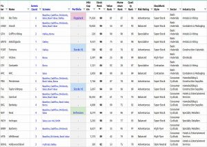 Final list 1 (Screen Stars)