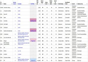 Final list 2 (Screen Stars)