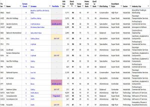 Final list 4 (Screen Stars)