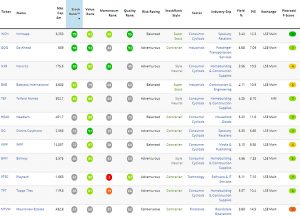 JK Results (John Kingham Stock Screen)