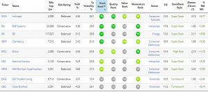 Low Vol Shares (Screen Stars)