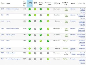 Mythical stocks results (Screen Stars)