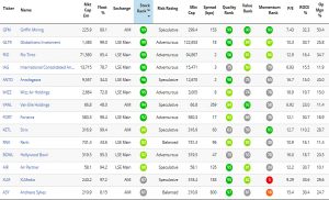 Oakley results (Screen Stars)