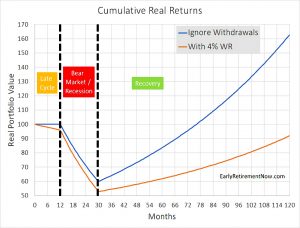Returns after a crash (Safe Withdrawal Rates &ndash; ERN #9 (Extras))