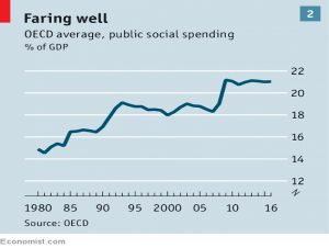 Welfare spending