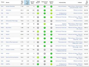 52W High results (New Highs Stock Screen)