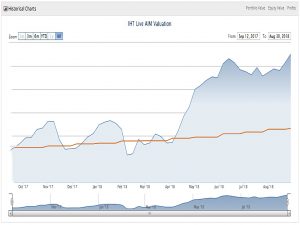 AIM IHT 180830 (AIM IHT Update 16 &ndash; August 2018)