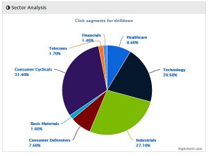 AIM IHT 180830 sectors (AIM IHT Update 16 &ndash; August 2018)
