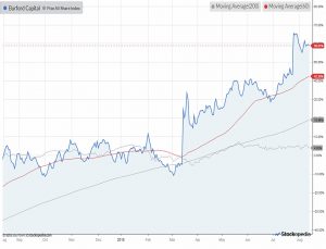 Chart-burford-capital-180814 (SmallCap Growth Aim Portfolio 23 &ndash; August 2018)