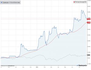 Chart-craneware-180731 (AIM IHT Update 15 &ndash; July 2018)