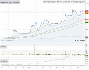 Chart-craneware-180830 (AIM IHT Update 16 &ndash; August 2018)