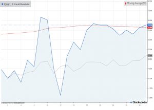 Chart-iomart-180731 one month (AIM IHT Update 15 &ndash; July 2018)