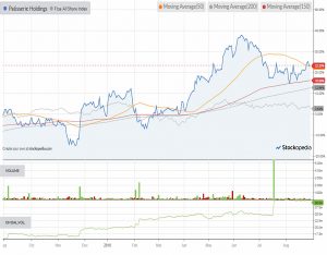 Chart-patisserie-holdings-180830 (AIM IHT Update 16 &ndash; August 2018)